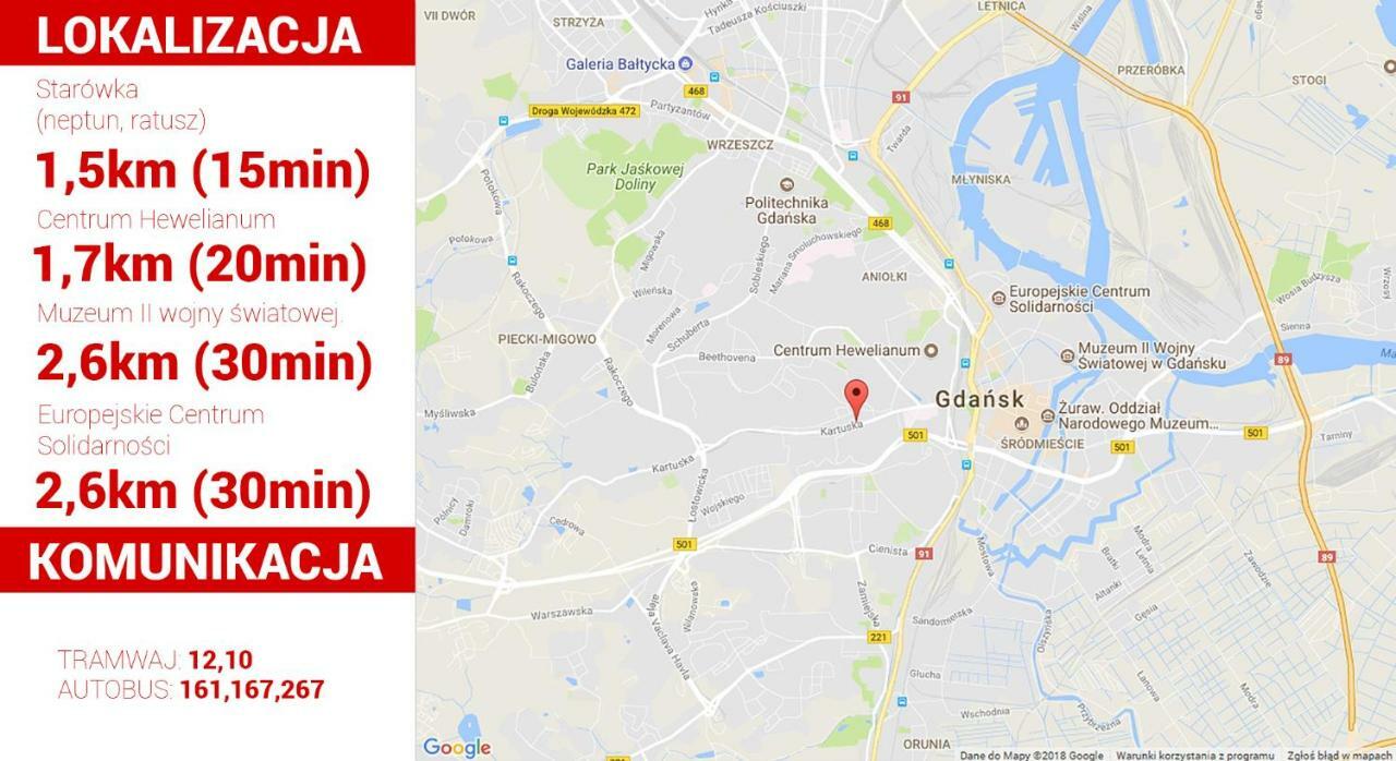 Pokoje Kartuska — Zdjęcia 2